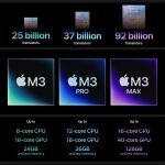 Apple M3 Chip