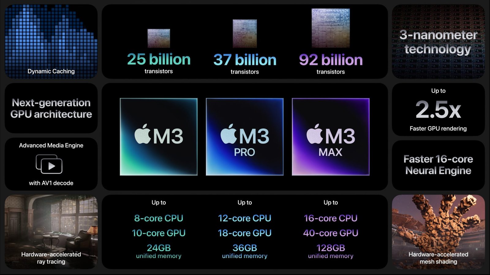 Apple M3 Chip