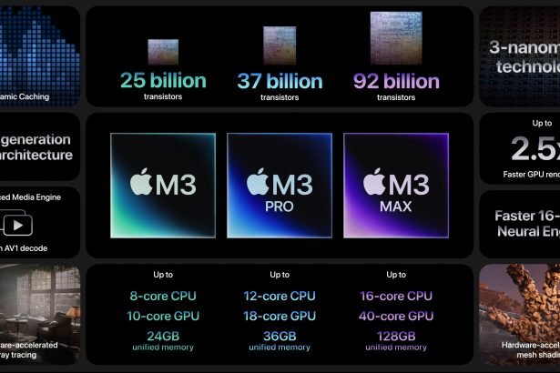 Apple M3 Chip