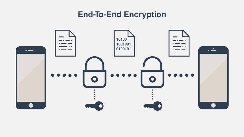 Encryption