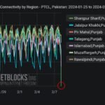 Netblocks Pakistan