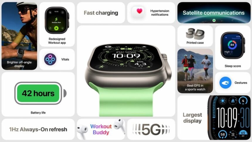 Apple Watch